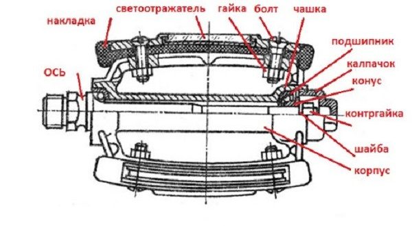 Bisikletiniz için pedal nasıl seçilir - çeşitleri ve seçim için ipuçları